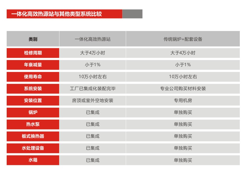 一体化高效率热源站