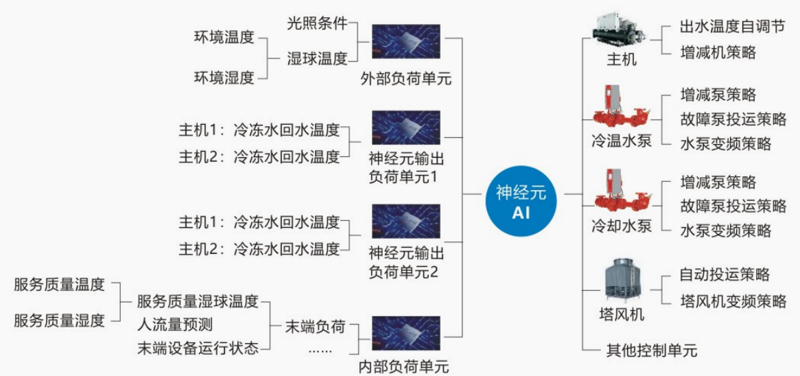 MEU-IPC300/301高效机房专用控制系统